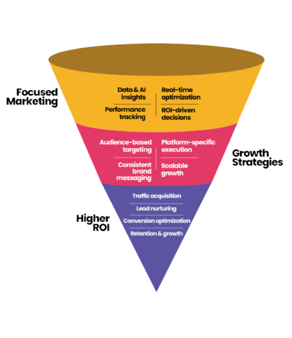 Digital Marketing Diagram